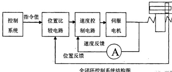 亳州蔡司亳州三坐标测量机