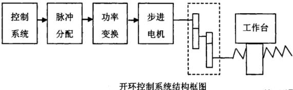 亳州蔡司亳州三坐标测量机