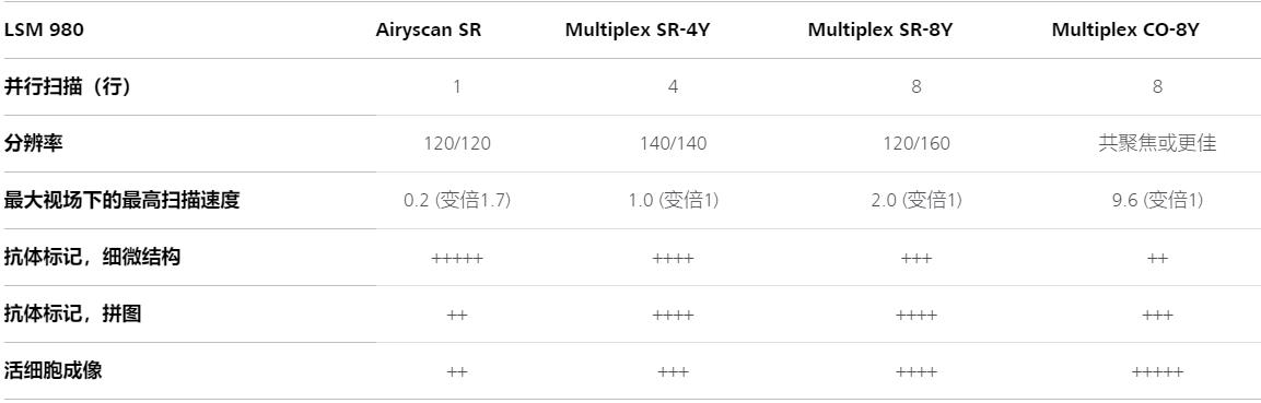 亳州蔡司亳州共聚焦显微镜